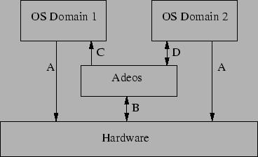 \begin{figure*}\begin{center}
\epsfig{figure=adeosarch.eps}\end{center}\end{figure*}